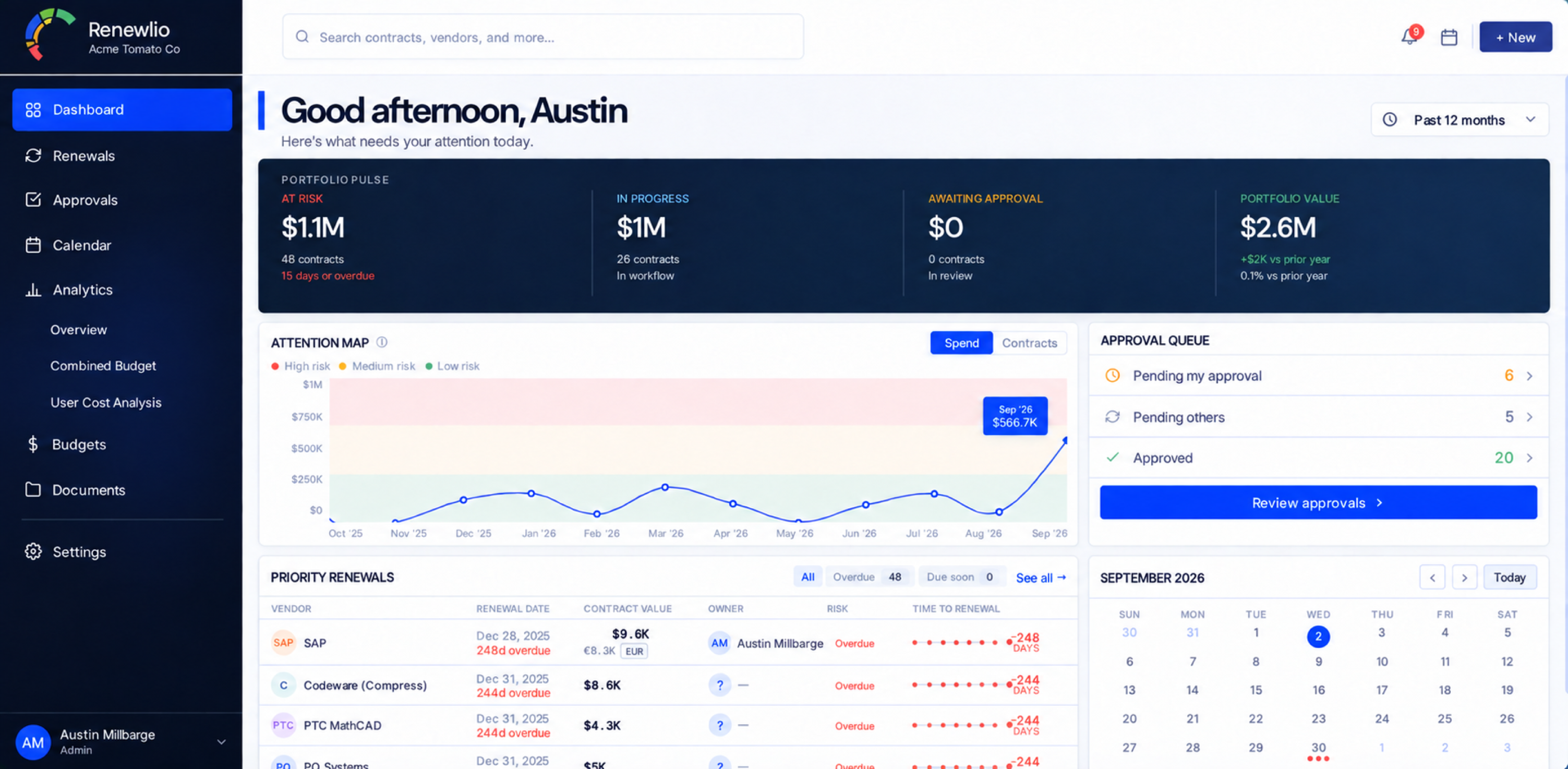 Renewlio portfolio intelligence dashboard